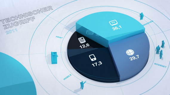 RTL Screenforce Days