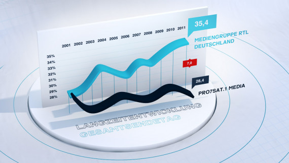 RTL Screenforce Days